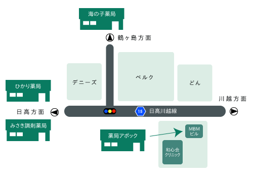 近隣の調剤薬局の簡単な案内図です。